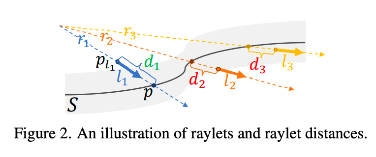 Raylets Letting ICCV'25 Highlight|RayletDF:突破场景限制的3D表面重建新范式 - 知乎