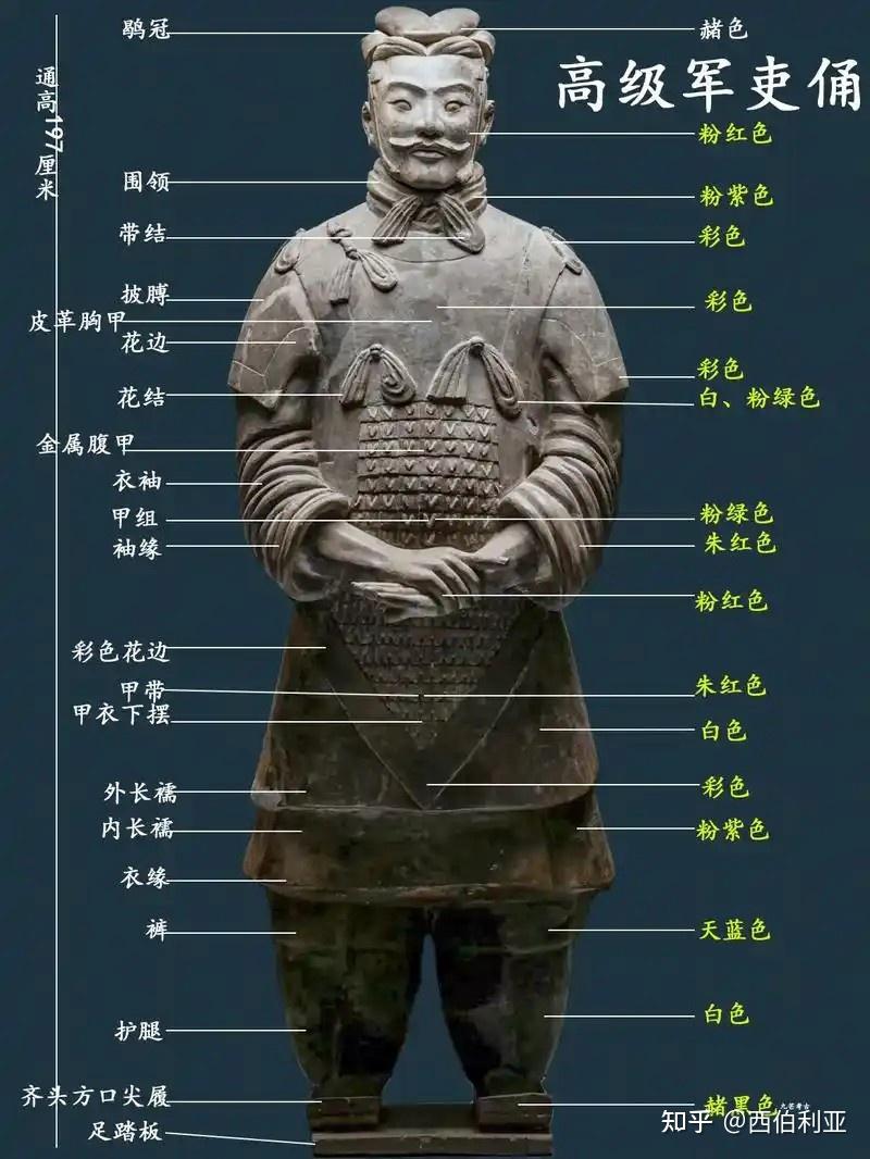近日秦兵马俑二号坑挖掘出一尊罕见「将军俑」，这一最新发现对于考古研究有何意义？ - 知乎