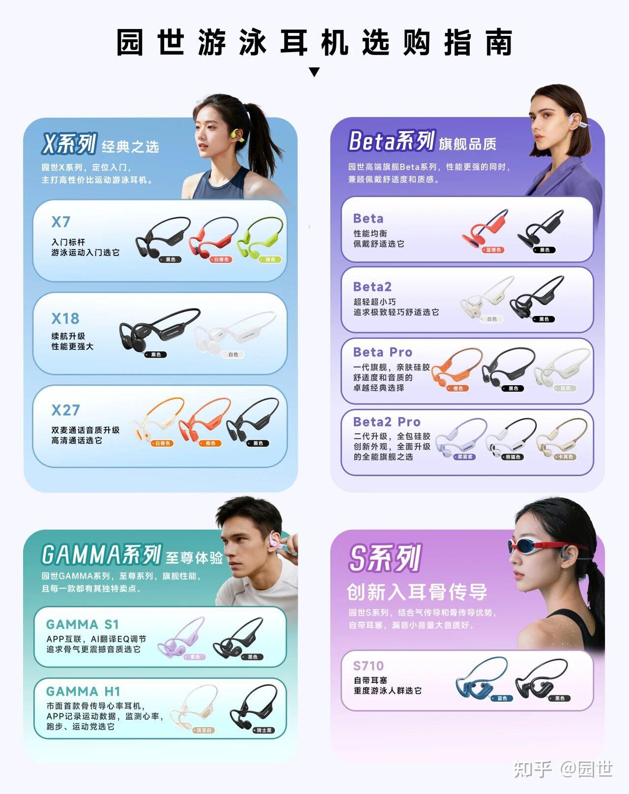 园世骨传导运动耳机怎么选?手把手教你挑!