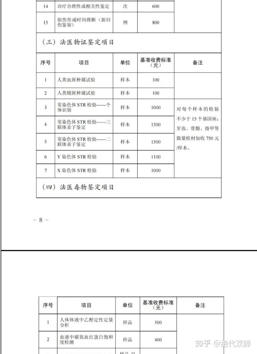 亲子鉴定最便宜多少钱一次