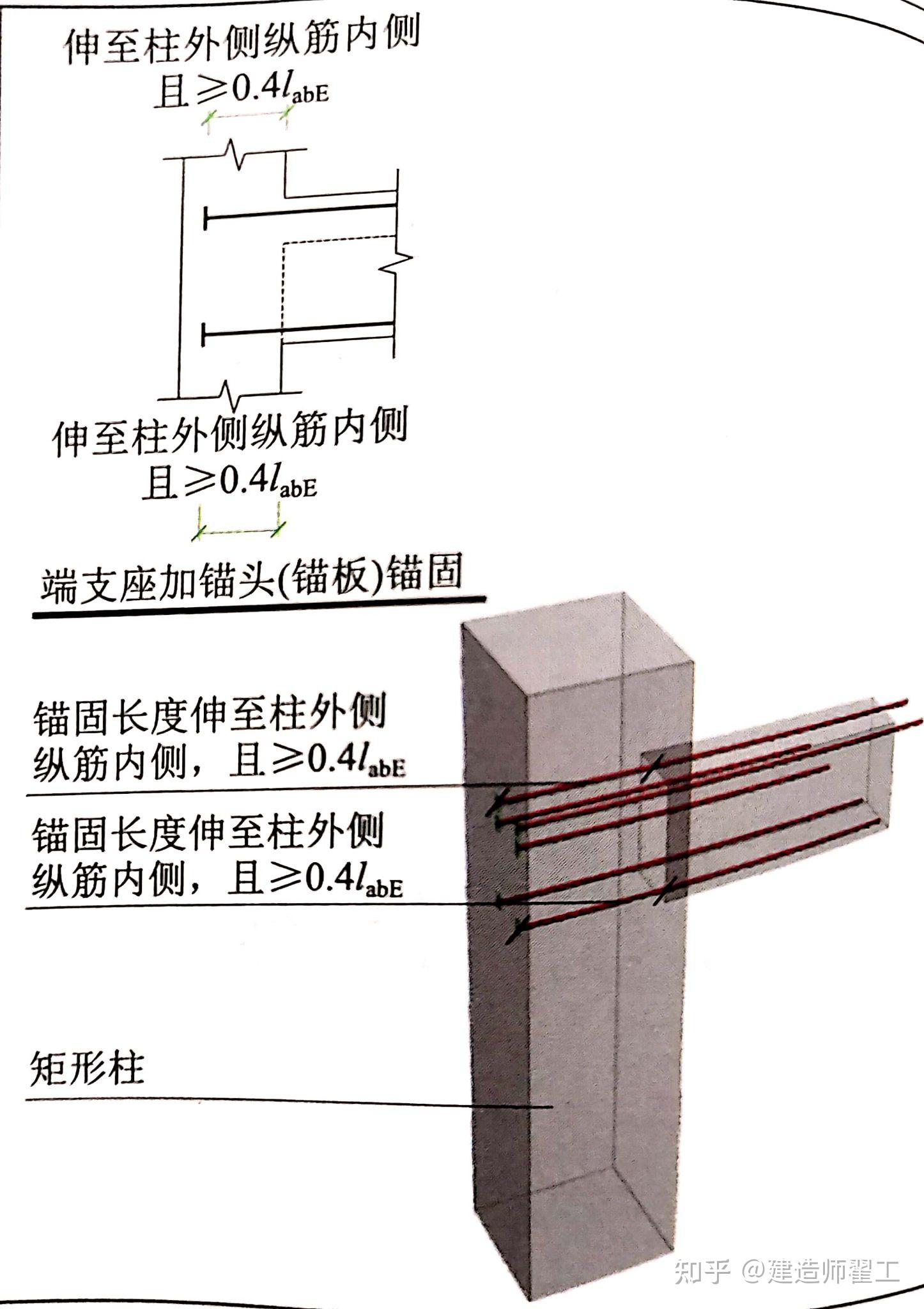 框架梁是什么图片