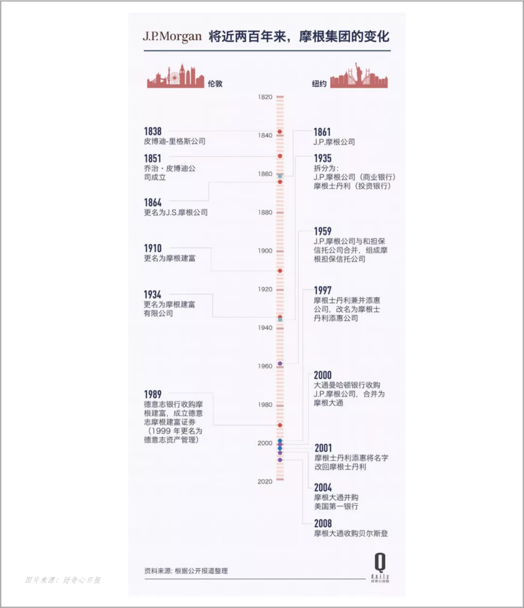 从“一摩”到“三摩”，世间望族种种，摩根仅此一家| IIR - 知乎