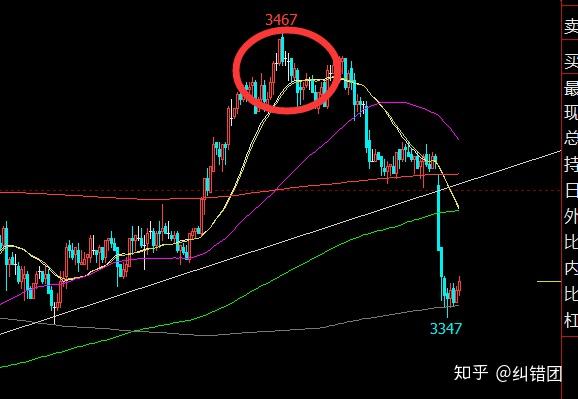 期货中大小周期共振均线参数是不是要相同