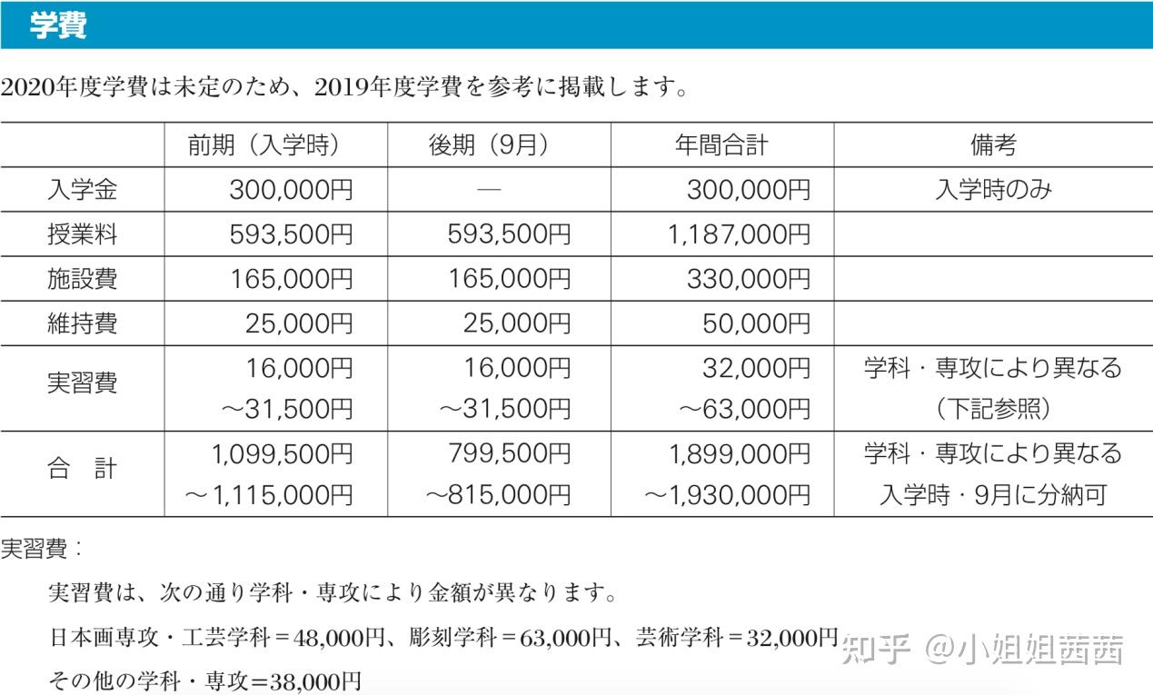 日本修士留学艺术生需要做哪些准备