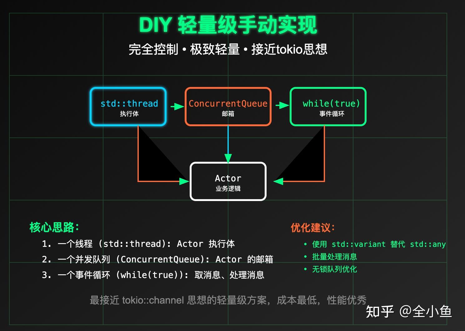 cpp如何高效实现actor模型? - 知乎