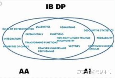 IB数学AA HL课程7分的秘诀! - 知乎