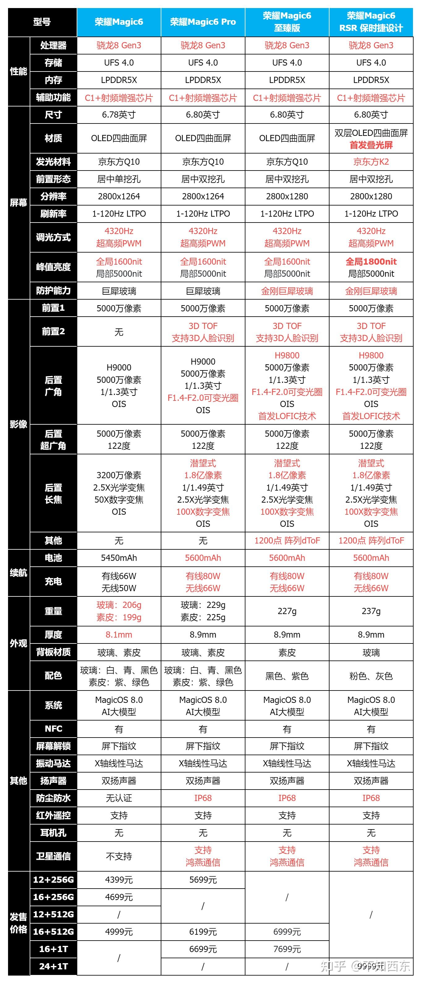 华为note6配置参数图片