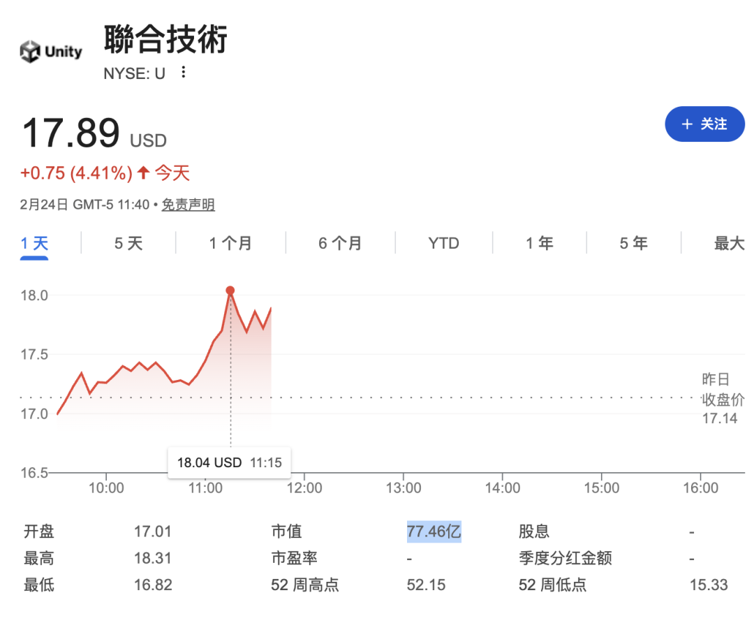 独家|3D引擎龙头Unity软件计划卖掉中国业务,后者估值已超过10亿美元 - 知乎