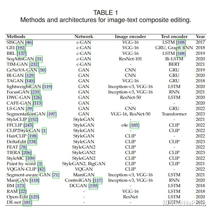 论文阅读：A Survey of Multimodal Composite Editing and Retrieval - 知乎
