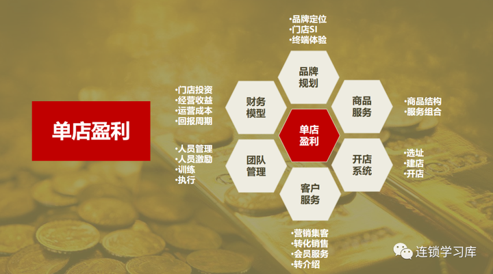 连锁品牌,如何让加盟商愿意加盟? - 知乎