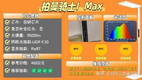 大路灯哪个牌子好?2026护眼大路灯排行榜全新推荐,真实表现大公开 - 知乎