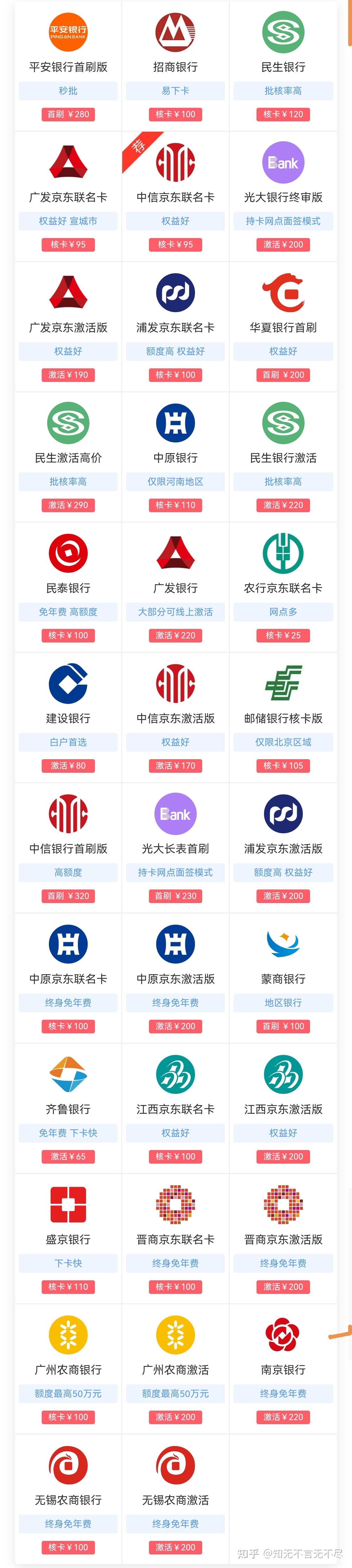 银行办理的信用卡多久能下来(去银行办理信用卡多久能用)