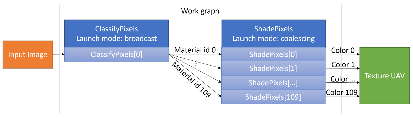 如何评价 DirectX 12 新推出的 Work Graphs? - 知乎