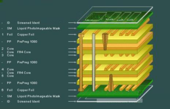 PCB叠层设计需遵循的8大原则 - 知乎