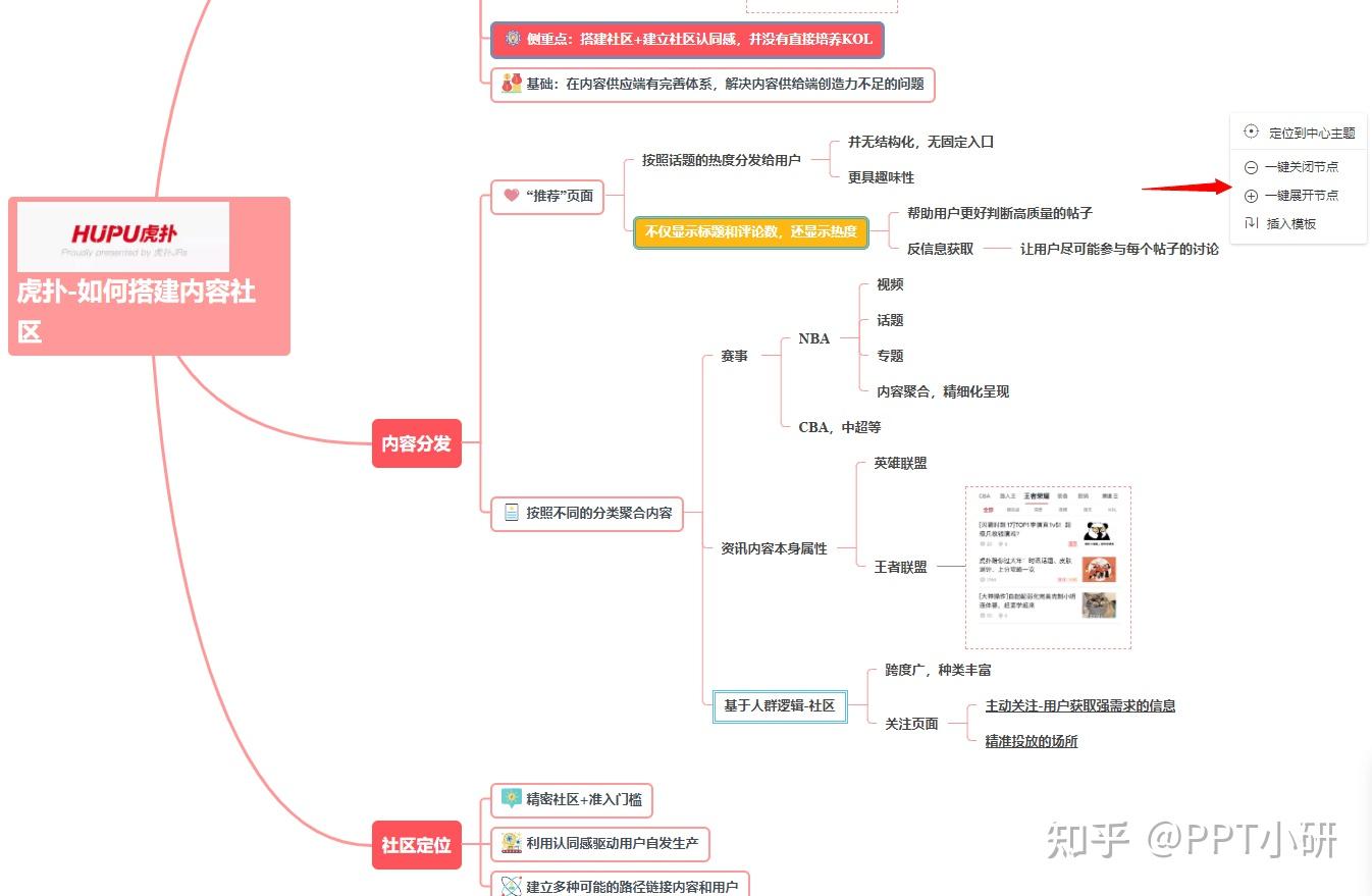 wps思維導圖做好後能否根據需要一鍵隱藏或顯示所有圖片