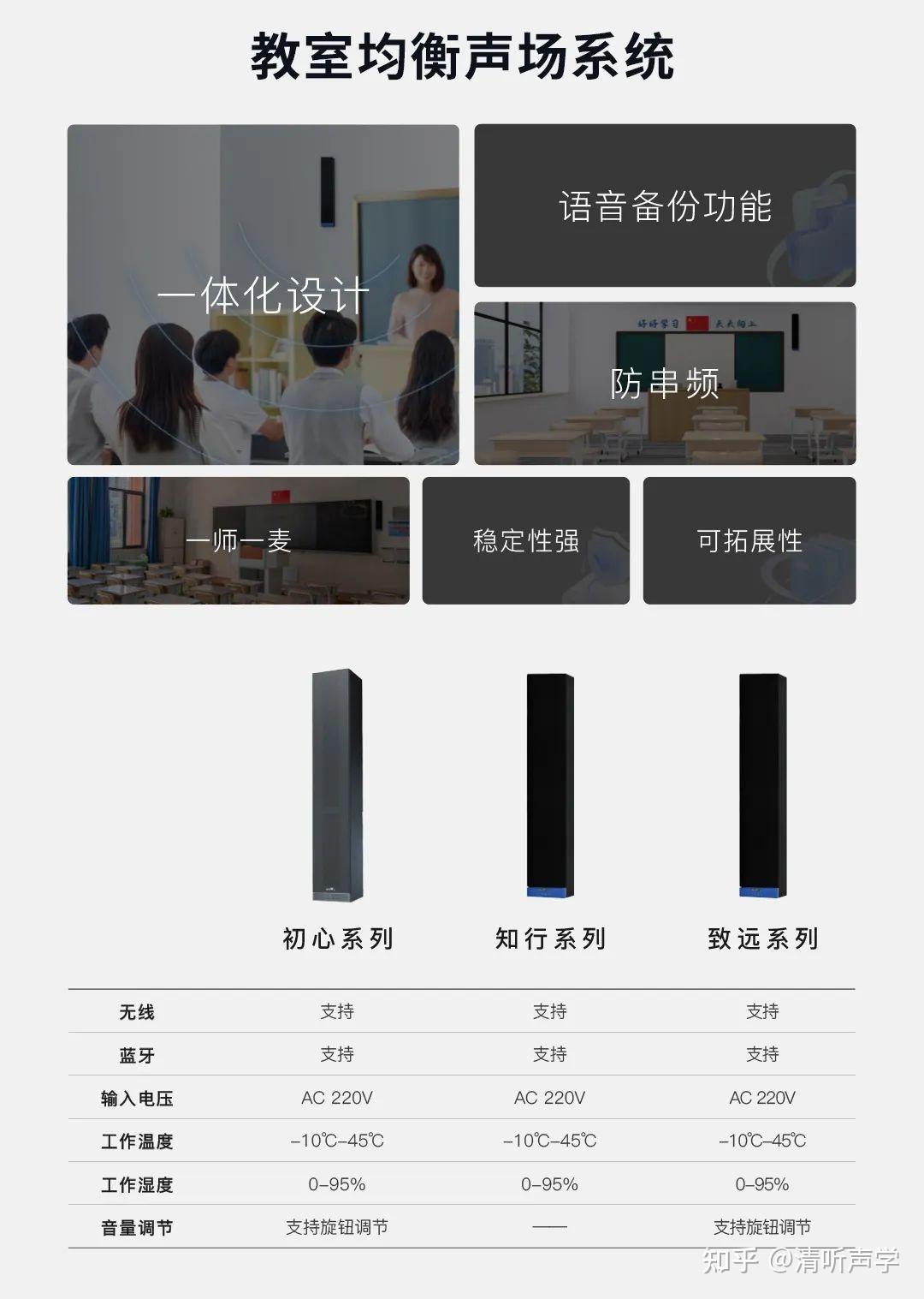 清听大神说:为什么教学音箱系统需要均衡声场? - 知乎