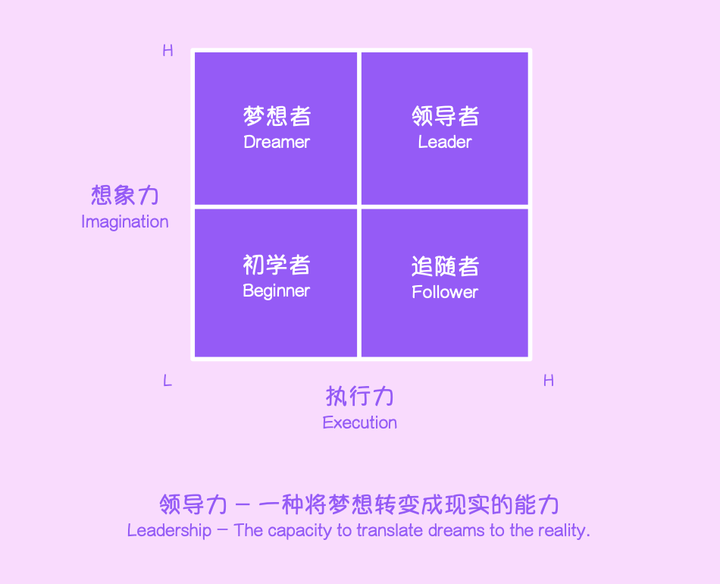 重新思考“领导力” - 知乎