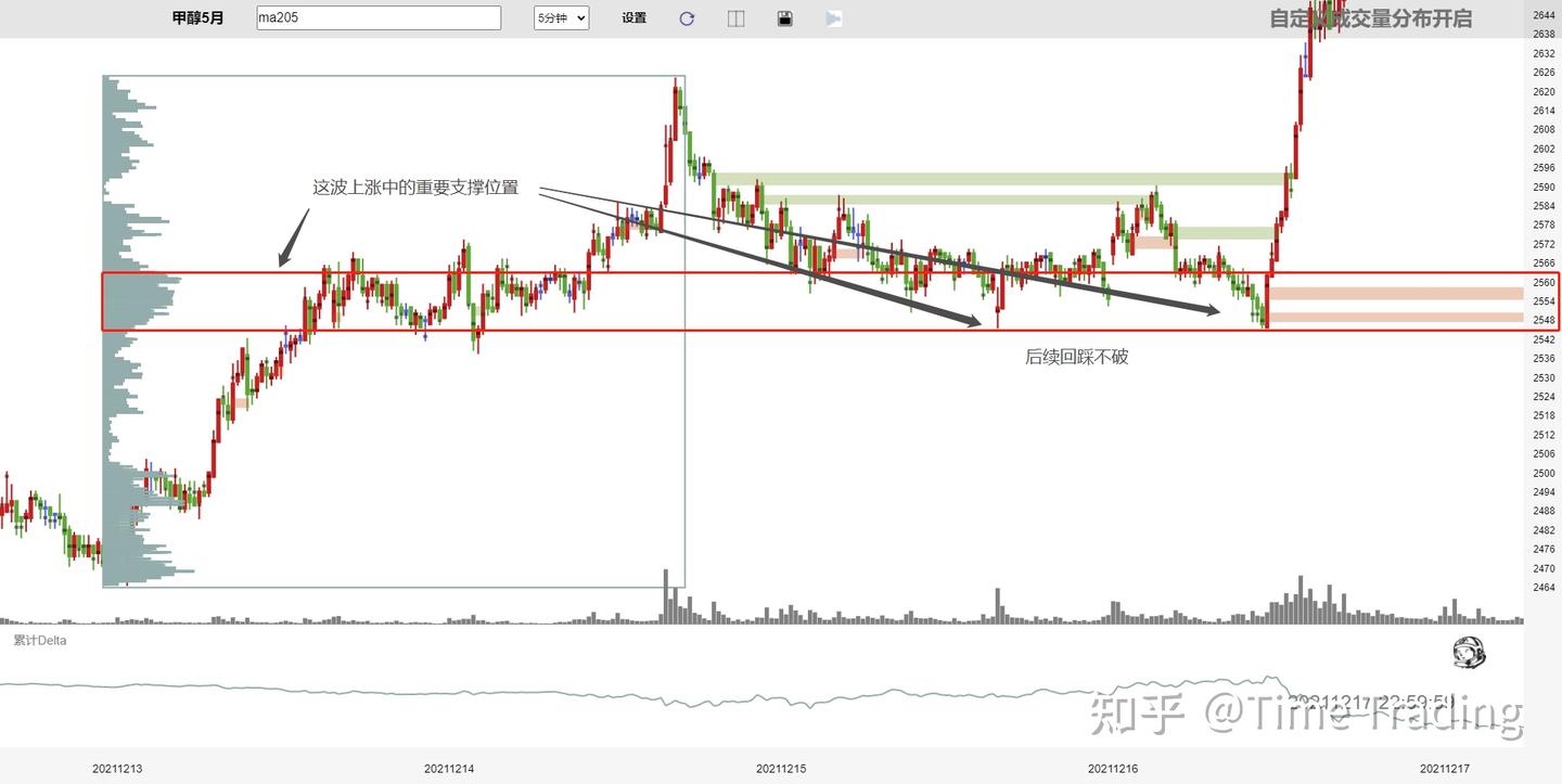 内盘期货订单流交易- 知乎