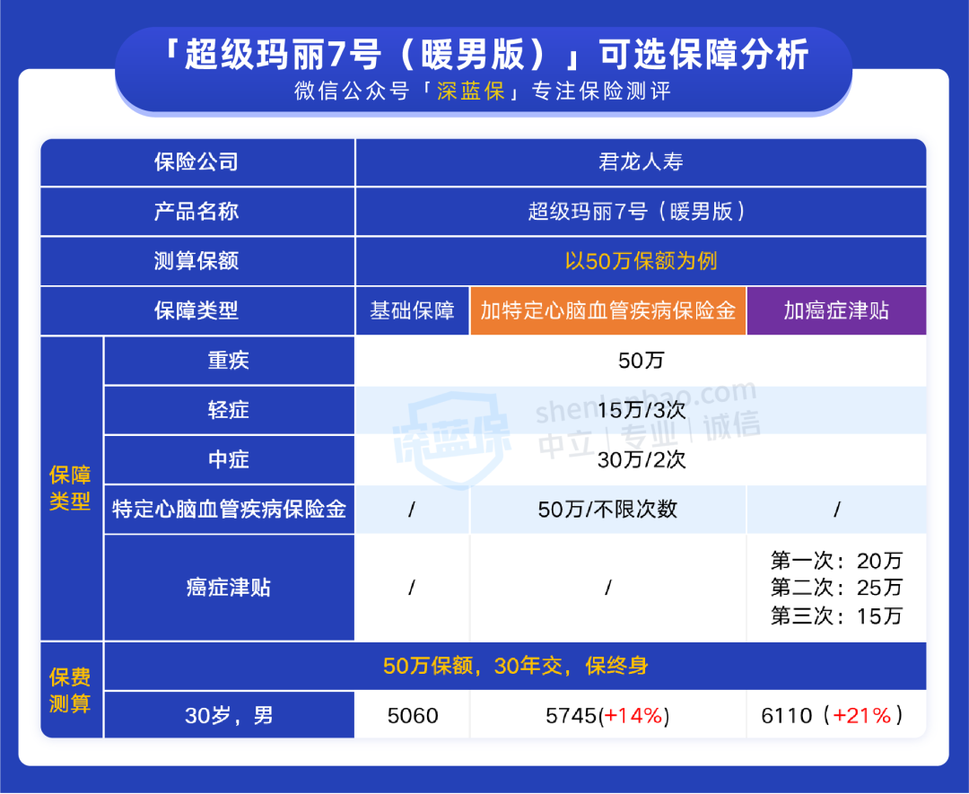 想买重疾险 35岁图片