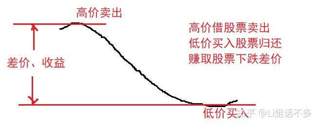 遇到股市大跌,散户如何对冲风险? - 知乎
