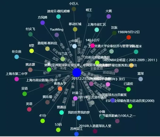 史上最大规模:这有一份1.4亿的中文开源知识图谱 - 知乎
