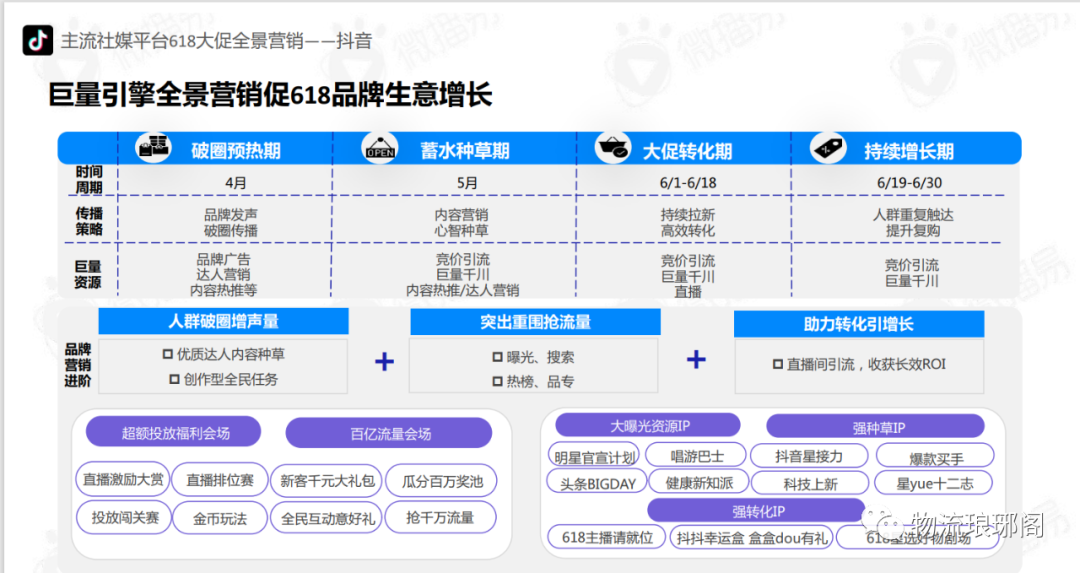 【行业报告】618电商玩法抢先看(附完整报告下载) - 知乎