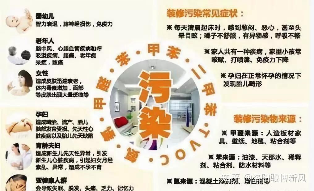 谁是室内空气污染的祸首 - 知乎