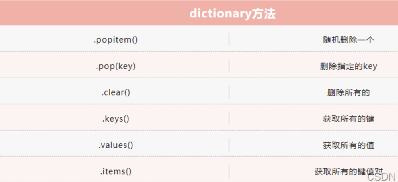 Python基础语法总结 - 知乎