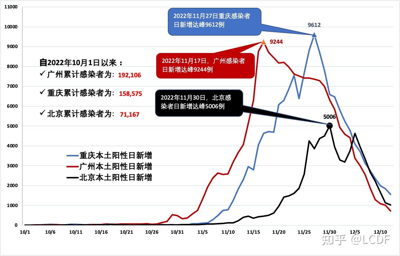  疫情最新情况地图查询最新消息北京(疫情最新数据 北京消息)