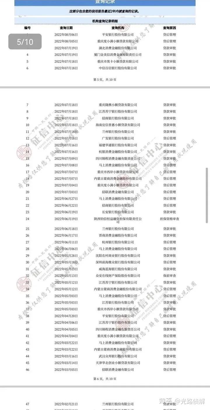 本人要申请房贷了,请问我的征信是不是花了,没有逾期,小额借款全部都