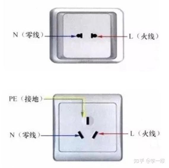 为什么家里的插座有两孔的和三孔的? - 知乎