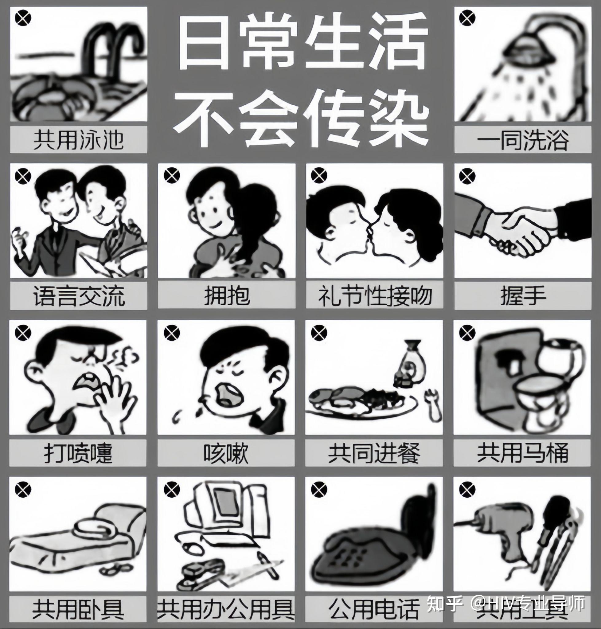 艾滋病通过什么途径会传播?