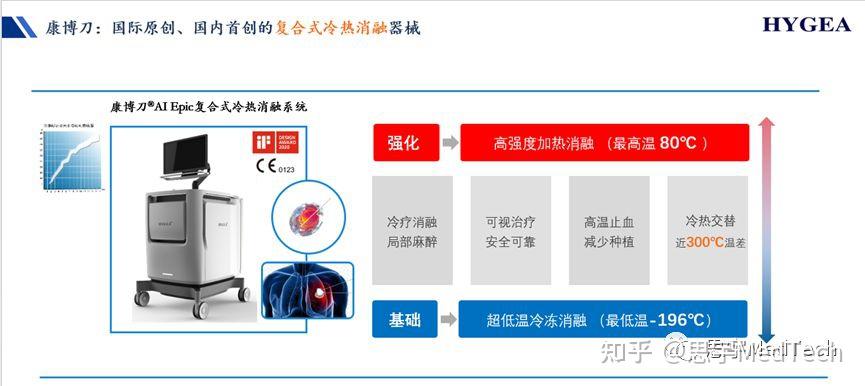 康博刀®复合式冷热消融系统:海杰亚医疗为骨肿瘤患者带来新方案 - 知乎