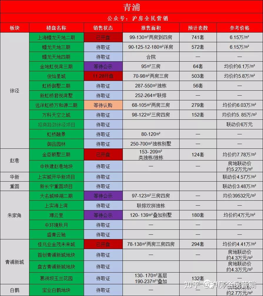 2022上海新房汇总 共计312盘 进入了解详情 - 知乎