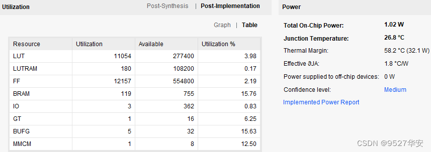 FPGA实现10G万兆网TCP/IP 协议栈，服务器版本，纯VHDL代码编写，提供6套工程源码和技术支持 - 知乎