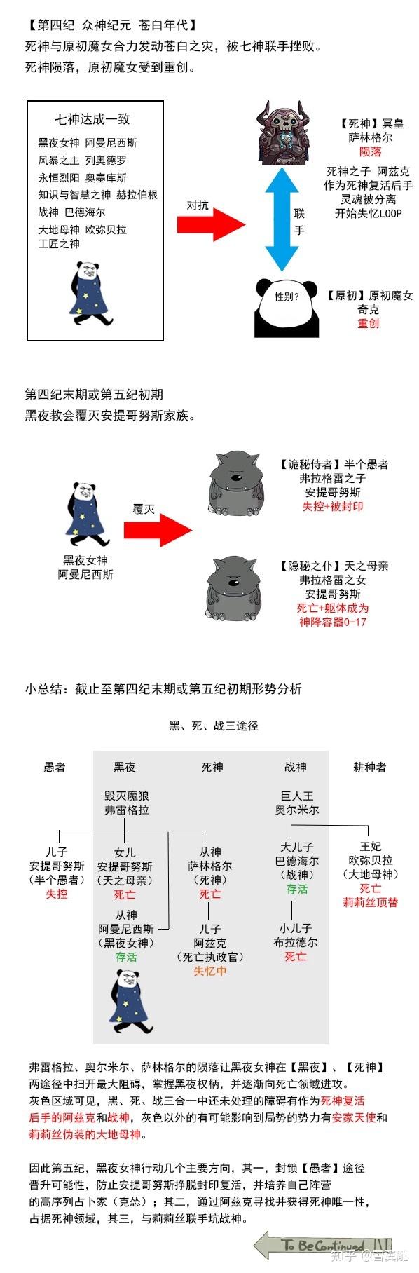 看《诡秘之主》脑子有点晕,有没有神灵关系图?