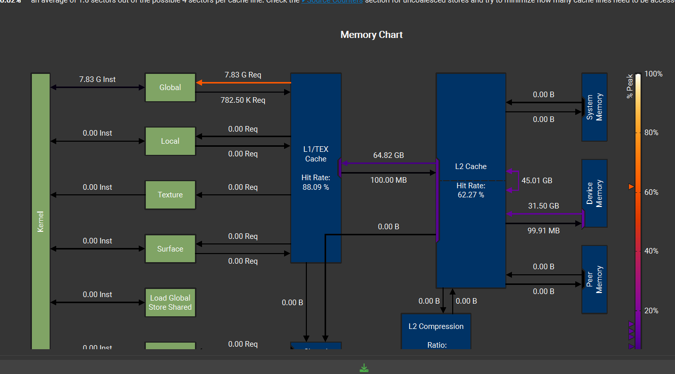  wsl2 nsight compute cli profiling 