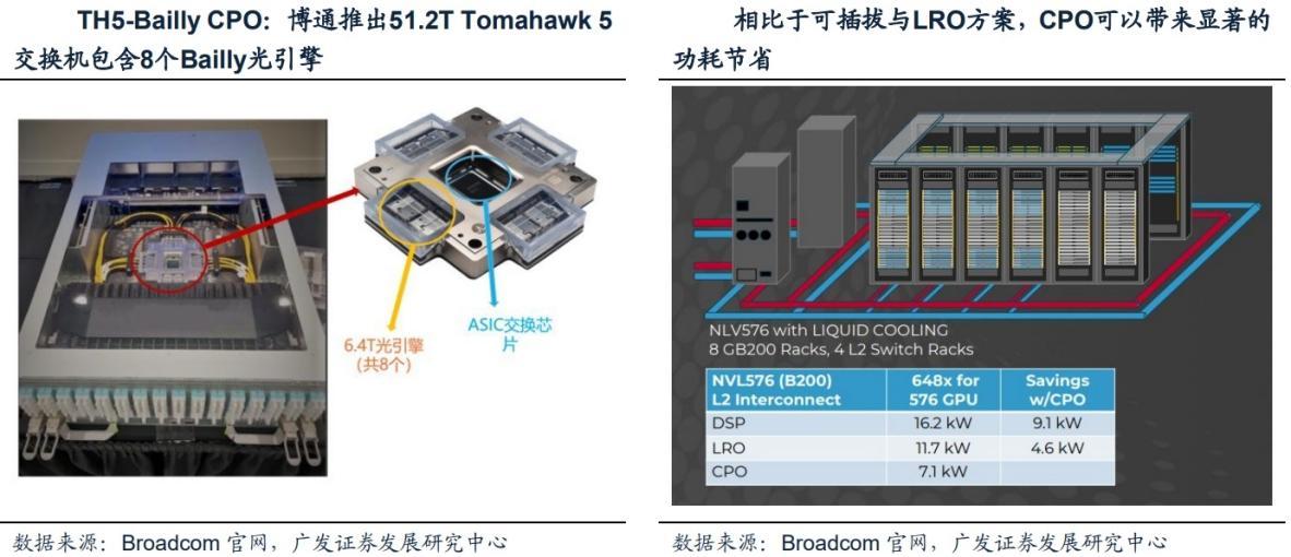 CPO技术深度：市场现状、发展展望、产业链及相关公司深度梳理【慧博出品】 - 知乎