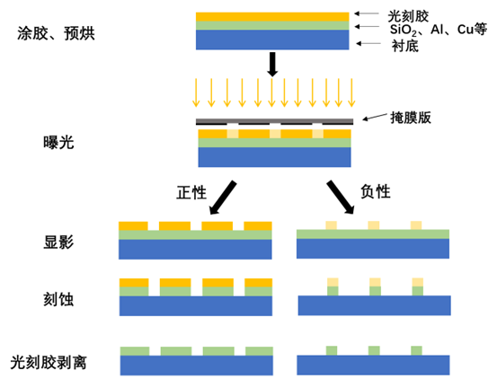1.6光刻工艺的评价标准 - 知乎