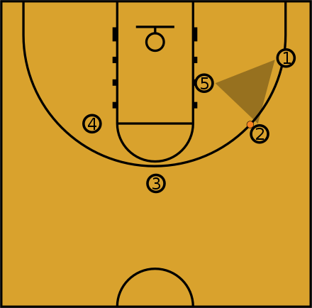 为什么nba战术里的三角进攻只有菲尔杰克逊玩得转