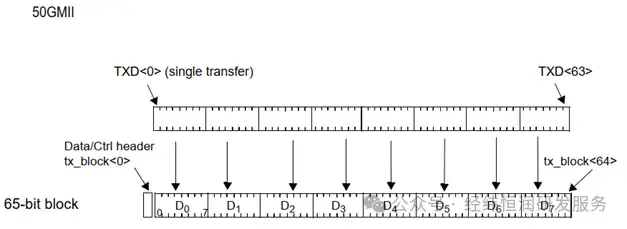 一文读懂光纤以太网IEEE 802.3cz-上 - 知乎