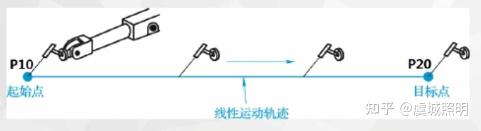 ABB 机器人 MoveAbsJ 指令和 MoveJ 指令的区别有什么？ - 知乎