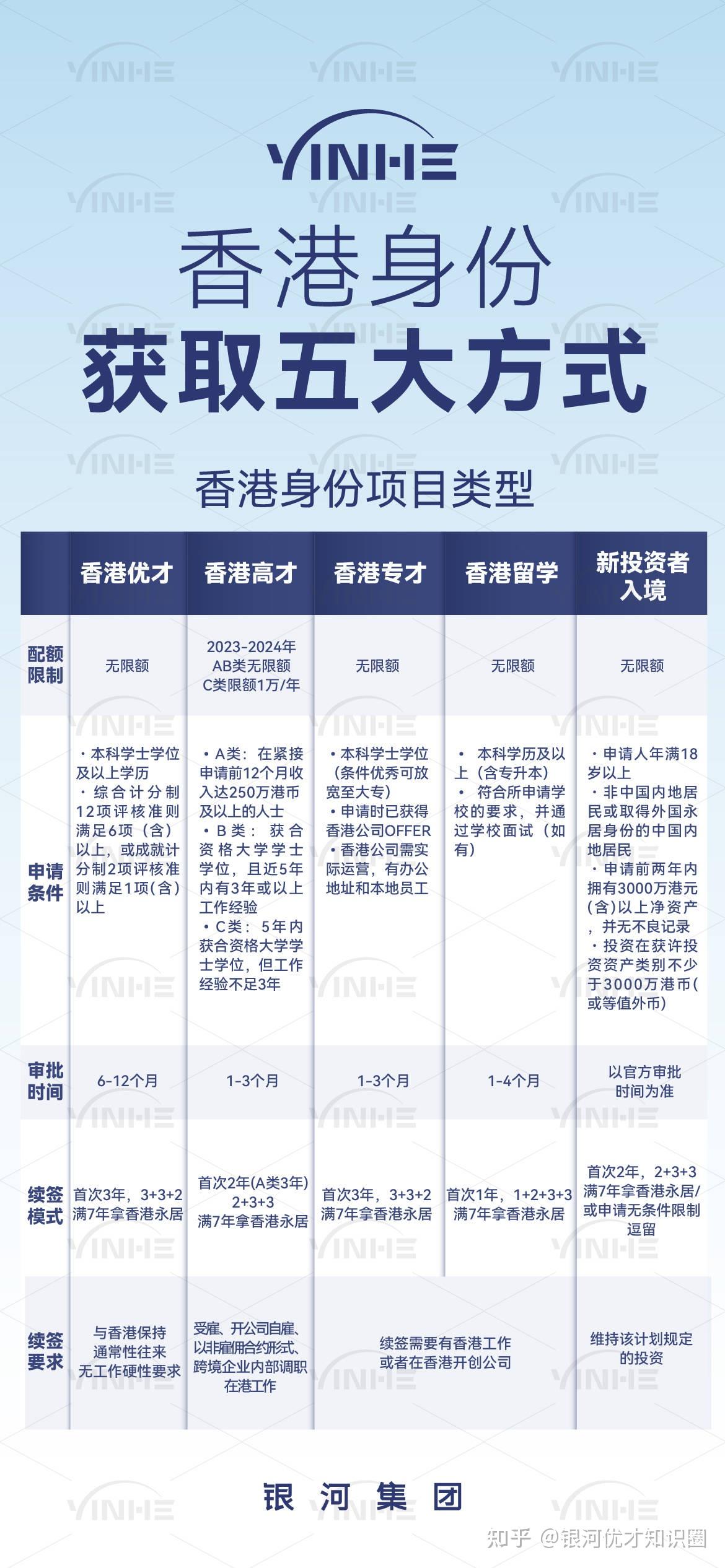 香港人才引进计划新政策变革_香港公司转让_香港优才计划申请条件及评审机制调整