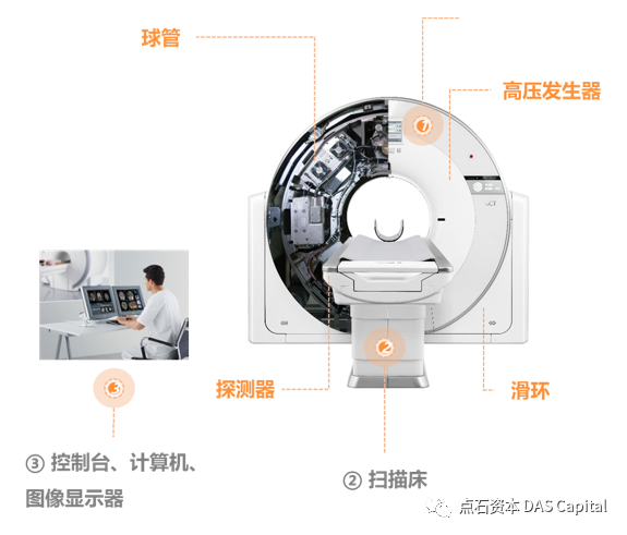 行研 | 医疗影像上游“卡脖子”有多痛，寻找一只高质量国产CT球管 - 知乎