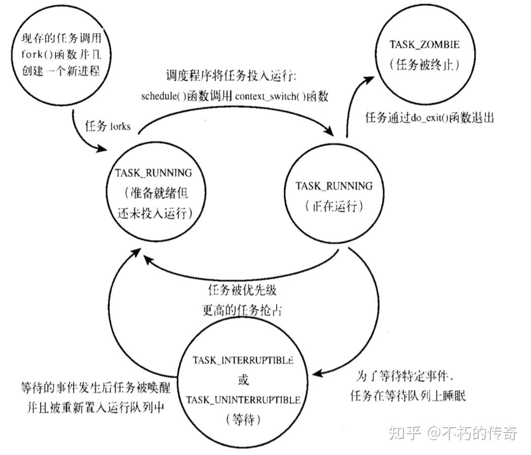 linux内核设计与实现 - 知乎