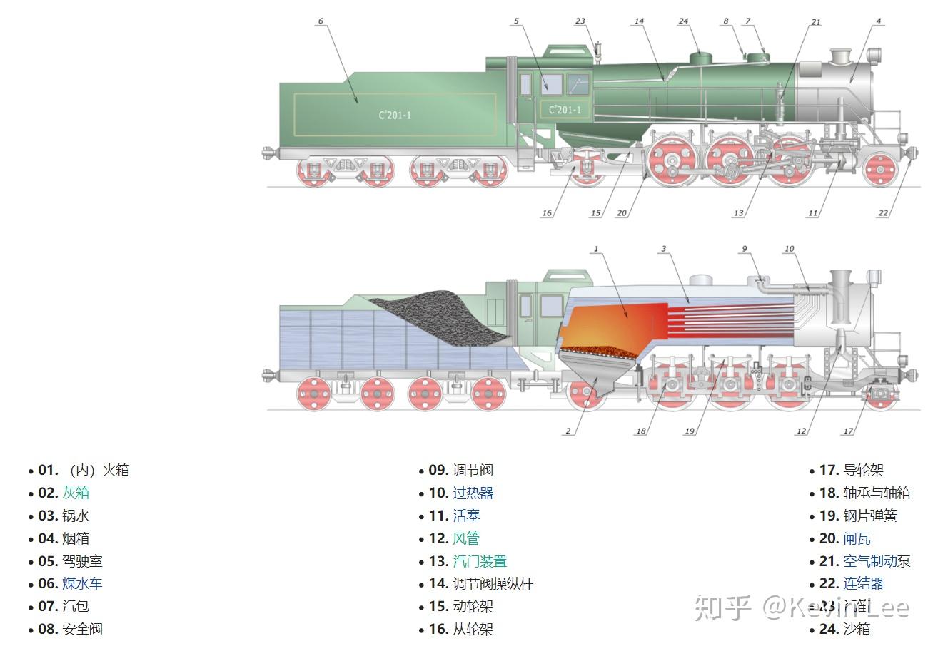 想问一下图中蒸汽机车圈出的部分名称是什么具体有什么作用