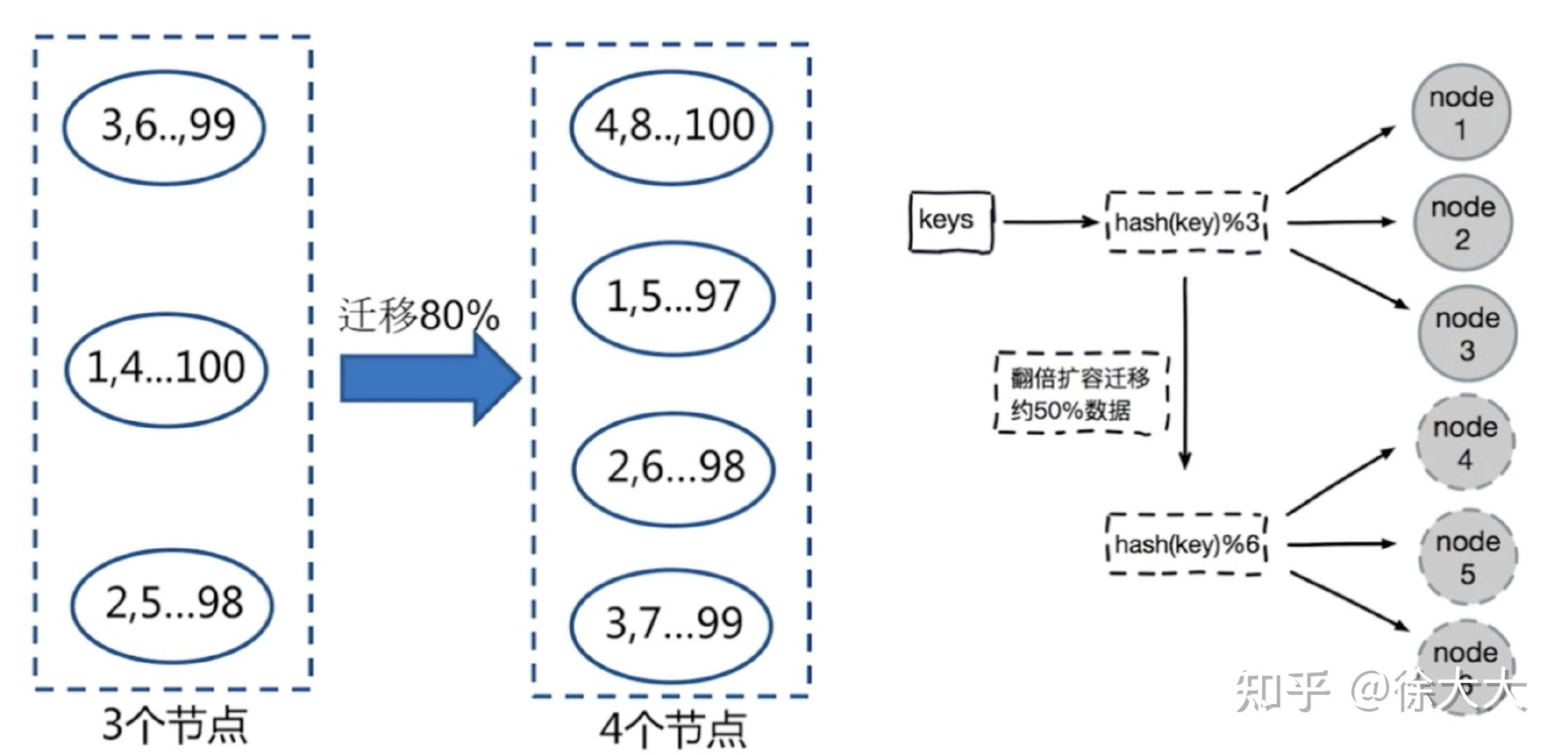 20,redis 集群 - 知乎