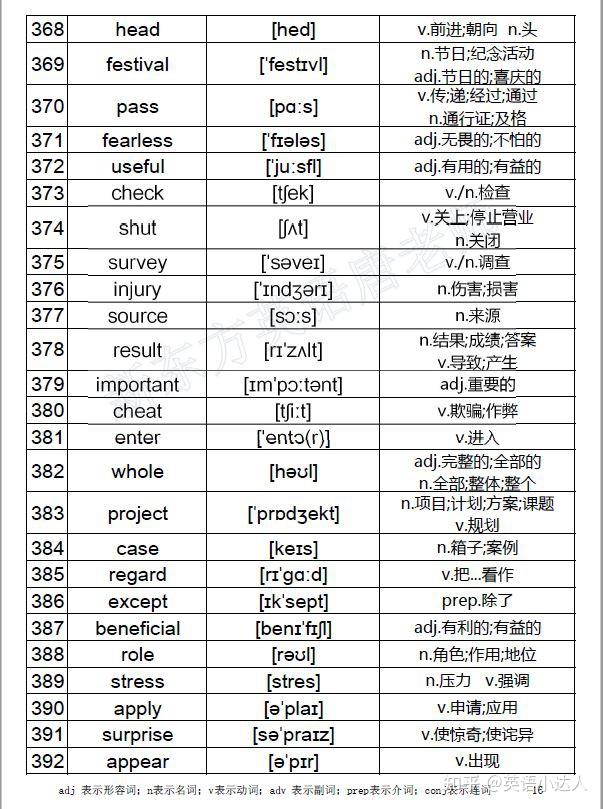 英语中考高频词666个(含音标)-中考复习必背单词 - 知乎