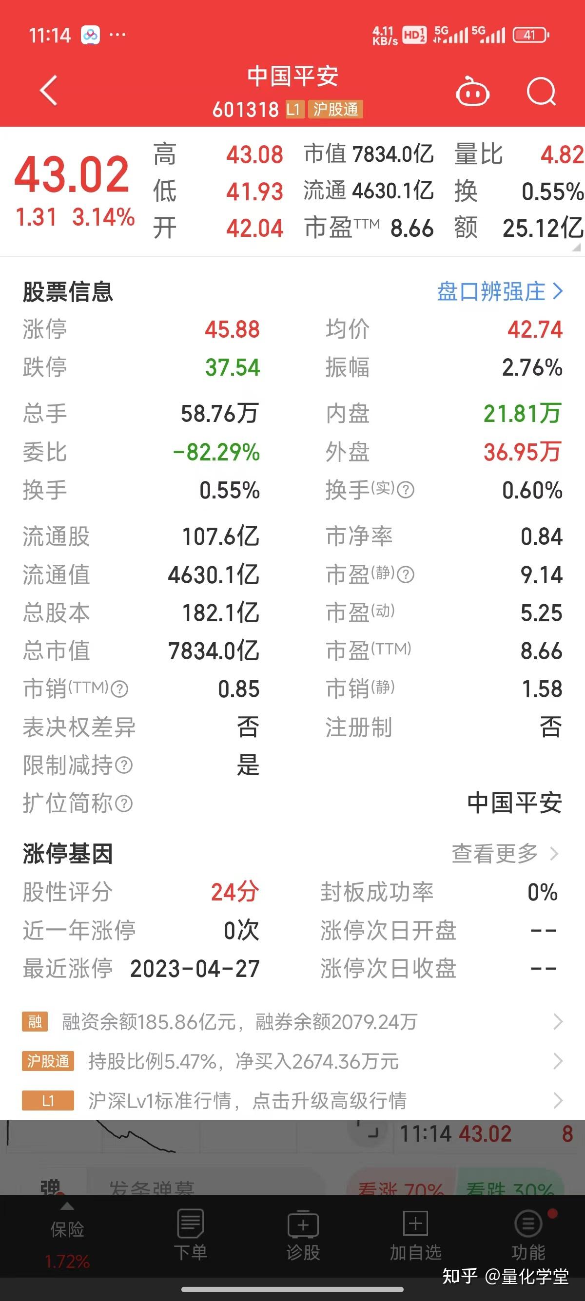 看股市行情app(看股市行情用多大的显示屏)