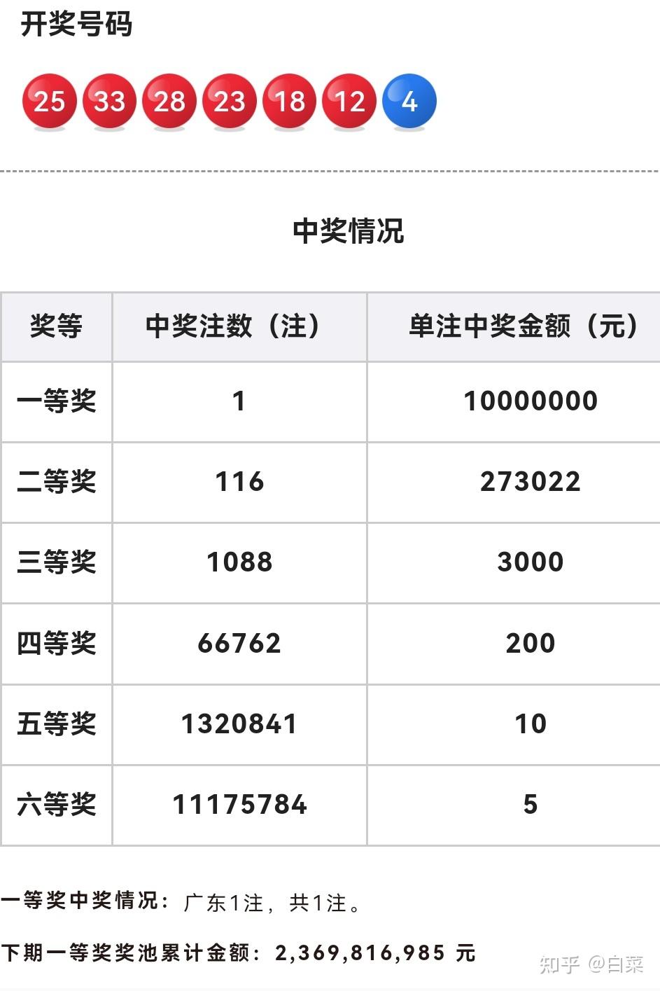 双色球自动随机选号图片